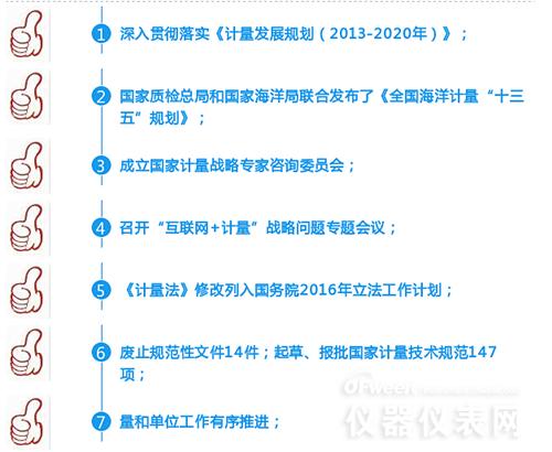 數(shù)字解說2016年計量儀表行業(yè)都發(fā)生了哪些大事