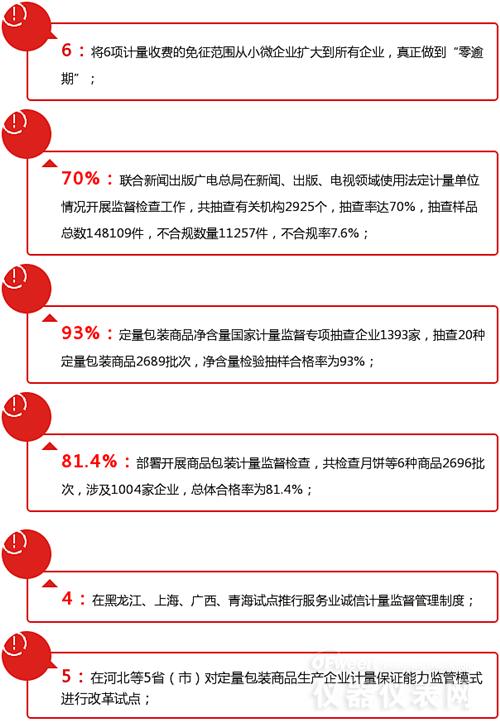 數(shù)字解說2016年計量儀表行業(yè)都發(fā)生了哪些大事